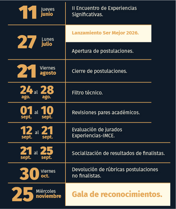 cronograma ser mejor 2025-100
